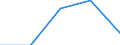 KN 40109100 /Exporte /Einheit = Preise (Euro/Tonne) /Partnerland: Tuerkei /Meldeland: Eur27 /40109100:Foerderbaender und Treibriemen, aus Vulkanisiertem Kautschuk, mit Einer Breite von > 20 Cm