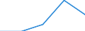 KN 40109100 /Exporte /Einheit = Preise (Euro/Tonne) /Partnerland: Polen /Meldeland: Eur27 /40109100:Foerderbaender und Treibriemen, aus Vulkanisiertem Kautschuk, mit Einer Breite von > 20 Cm