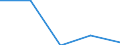 KN 40109100 /Exporte /Einheit = Preise (Euro/Tonne) /Partnerland: Ungarn /Meldeland: Eur27 /40109100:Foerderbaender und Treibriemen, aus Vulkanisiertem Kautschuk, mit Einer Breite von > 20 Cm