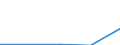 KN 40109100 /Exporte /Einheit = Preise (Euro/Tonne) /Partnerland: Bulgarien /Meldeland: Eur27 /40109100:Foerderbaender und Treibriemen, aus Vulkanisiertem Kautschuk, mit Einer Breite von > 20 Cm