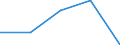 KN 40109100 /Exporte /Einheit = Preise (Euro/Tonne) /Partnerland: Marokko /Meldeland: Eur27 /40109100:Foerderbaender und Treibriemen, aus Vulkanisiertem Kautschuk, mit Einer Breite von > 20 Cm