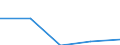 KN 40109100 /Exporte /Einheit = Preise (Euro/Tonne) /Partnerland: Algerien /Meldeland: Eur27 /40109100:Foerderbaender und Treibriemen, aus Vulkanisiertem Kautschuk, mit Einer Breite von > 20 Cm