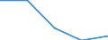 KN 40109100 /Exporte /Einheit = Preise (Euro/Tonne) /Partnerland: Aegypten /Meldeland: Eur27 /40109100:Foerderbaender und Treibriemen, aus Vulkanisiertem Kautschuk, mit Einer Breite von > 20 Cm