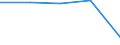 KN 40109100 /Exporte /Einheit = Preise (Euro/Tonne) /Partnerland: Sudan /Meldeland: Eur27 /40109100:Foerderbaender und Treibriemen, aus Vulkanisiertem Kautschuk, mit Einer Breite von > 20 Cm