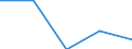KN 40109100 /Exporte /Einheit = Preise (Euro/Tonne) /Partnerland: Mauretanien /Meldeland: Eur27 /40109100:Foerderbaender und Treibriemen, aus Vulkanisiertem Kautschuk, mit Einer Breite von > 20 Cm