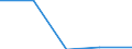KN 40109100 /Exporte /Einheit = Preise (Euro/Tonne) /Partnerland: Mali /Meldeland: Eur27 /40109100:Foerderbaender und Treibriemen, aus Vulkanisiertem Kautschuk, mit Einer Breite von > 20 Cm