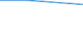 KN 40109100 /Exporte /Einheit = Preise (Euro/Tonne) /Partnerland: Tschad /Meldeland: Eur27 /40109100:Foerderbaender und Treibriemen, aus Vulkanisiertem Kautschuk, mit Einer Breite von > 20 Cm