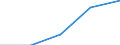 KN 40109100 /Exporte /Einheit = Preise (Euro/Tonne) /Partnerland: Guinea /Meldeland: Eur27 /40109100:Foerderbaender und Treibriemen, aus Vulkanisiertem Kautschuk, mit Einer Breite von > 20 Cm