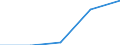KN 40109100 /Exporte /Einheit = Preise (Euro/Tonne) /Partnerland: Sierra Leone /Meldeland: Eur27 /40109100:Foerderbaender und Treibriemen, aus Vulkanisiertem Kautschuk, mit Einer Breite von > 20 Cm
