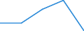KN 40109100 /Exporte /Einheit = Preise (Euro/Tonne) /Partnerland: Elfenbeink. /Meldeland: Eur27 /40109100:Foerderbaender und Treibriemen, aus Vulkanisiertem Kautschuk, mit Einer Breite von > 20 Cm