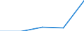 KN 40109100 /Exporte /Einheit = Preise (Euro/Tonne) /Partnerland: Ghana /Meldeland: Eur27 /40109100:Foerderbaender und Treibriemen, aus Vulkanisiertem Kautschuk, mit Einer Breite von > 20 Cm