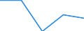 KN 40109100 /Exporte /Einheit = Preise (Euro/Tonne) /Partnerland: Togo /Meldeland: Eur27 /40109100:Foerderbaender und Treibriemen, aus Vulkanisiertem Kautschuk, mit Einer Breite von > 20 Cm