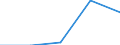 KN 40109100 /Exporte /Einheit = Preise (Euro/Tonne) /Partnerland: Benin /Meldeland: Eur27 /40109100:Foerderbaender und Treibriemen, aus Vulkanisiertem Kautschuk, mit Einer Breite von > 20 Cm
