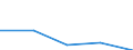 KN 40109100 /Exporte /Einheit = Preise (Euro/Tonne) /Partnerland: Dem. Rep. Kongo /Meldeland: Eur27 /40109100:Foerderbaender und Treibriemen, aus Vulkanisiertem Kautschuk, mit Einer Breite von > 20 Cm