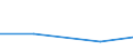 KN 40109100 /Exporte /Einheit = Preise (Euro/Tonne) /Partnerland: Angola /Meldeland: Eur27 /40109100:Foerderbaender und Treibriemen, aus Vulkanisiertem Kautschuk, mit Einer Breite von > 20 Cm