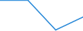 KN 40109100 /Exporte /Einheit = Preise (Euro/Tonne) /Partnerland: Aethiopien /Meldeland: Eur27 /40109100:Foerderbaender und Treibriemen, aus Vulkanisiertem Kautschuk, mit Einer Breite von > 20 Cm