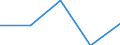 KN 40109100 /Exporte /Einheit = Preise (Euro/Tonne) /Partnerland: Kenia /Meldeland: Eur27 /40109100:Foerderbaender und Treibriemen, aus Vulkanisiertem Kautschuk, mit Einer Breite von > 20 Cm