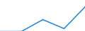 KN 40109100 /Exporte /Einheit = Preise (Euro/Tonne) /Partnerland: Uganda /Meldeland: Eur27 /40109100:Foerderbaender und Treibriemen, aus Vulkanisiertem Kautschuk, mit Einer Breite von > 20 Cm
