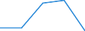 KN 40109100 /Exporte /Einheit = Preise (Euro/Tonne) /Partnerland: Tansania /Meldeland: Eur27 /40109100:Foerderbaender und Treibriemen, aus Vulkanisiertem Kautschuk, mit Einer Breite von > 20 Cm