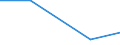 KN 40109100 /Exporte /Einheit = Preise (Euro/Tonne) /Partnerland: Seychellen /Meldeland: Eur27 /40109100:Foerderbaender und Treibriemen, aus Vulkanisiertem Kautschuk, mit Einer Breite von > 20 Cm