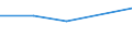 KN 40109100 /Exporte /Einheit = Preise (Euro/Tonne) /Partnerland: Mosambik /Meldeland: Eur27 /40109100:Foerderbaender und Treibriemen, aus Vulkanisiertem Kautschuk, mit Einer Breite von > 20 Cm