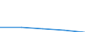 KN 40109100 /Exporte /Einheit = Preise (Euro/Tonne) /Partnerland: Madagaskar /Meldeland: Eur27 /40109100:Foerderbaender und Treibriemen, aus Vulkanisiertem Kautschuk, mit Einer Breite von > 20 Cm