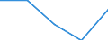 KN 40109100 /Exporte /Einheit = Preise (Euro/Tonne) /Partnerland: Reunion /Meldeland: Eur27 /40109100:Foerderbaender und Treibriemen, aus Vulkanisiertem Kautschuk, mit Einer Breite von > 20 Cm