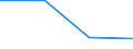 KN 40109100 /Exporte /Einheit = Preise (Euro/Tonne) /Partnerland: Malawi /Meldeland: Eur27 /40109100:Foerderbaender und Treibriemen, aus Vulkanisiertem Kautschuk, mit Einer Breite von > 20 Cm