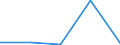 KN 40109100 /Exporte /Einheit = Preise (Euro/Tonne) /Partnerland: Kuba /Meldeland: Eur27 /40109100:Foerderbaender und Treibriemen, aus Vulkanisiertem Kautschuk, mit Einer Breite von > 20 Cm
