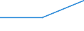 KN 40109110 /Exporte /Einheit = Preise (Euro/Tonne) /Partnerland: Italien /Meldeland: Eur27 /40109110:Foerderbaender und Treibriemen, aus Vulkanisiertem Kautschuk, mit Einer Breite von > 20 cm, nur mit Metall Verstaerkt