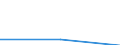 KN 40109130 /Exporte /Einheit = Preise (Euro/Tonne) /Partnerland: Deutschland /Meldeland: Eur27 /40109130:Foerderbaender und Treibriemen, aus Vulkanisiertem Kautschuk, mit Einer Breite von > 20 cm, nur mit Textilen Spinnstoffen Verstaerkt