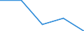 KN 40109900 /Exporte /Einheit = Preise (Euro/Tonne) /Partnerland: Niederlande /Meldeland: Eur27 /40109900:Foerderbaender und Treibriemen, aus Vulkanisiertem Kautschuk, mit Einer Breite von =< 20 cm (Ausg. Keilriemen)