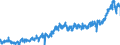 CN 40111000 /Exports /Unit = Prices (Euro/suppl. units) /Partner: Belgium /Reporter: Eur27_2020 /40111000:New Pneumatic Tyres, of Rubber, of a Kind Used for Motor Cars, Incl. Station Wagons and Racing Cars