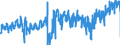 CN 40111000 /Exports /Unit = Prices (Euro/suppl. units) /Partner: Luxembourg /Reporter: Eur27_2020 /40111000:New Pneumatic Tyres, of Rubber, of a Kind Used for Motor Cars, Incl. Station Wagons and Racing Cars