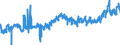 CN 40111000 /Exports /Unit = Prices (Euro/suppl. units) /Partner: Norway /Reporter: Eur27_2020 /40111000:New Pneumatic Tyres, of Rubber, of a Kind Used for Motor Cars, Incl. Station Wagons and Racing Cars