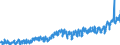 CN 40111000 /Exports /Unit = Prices (Euro/suppl. units) /Partner: Sweden /Reporter: Eur27_2020 /40111000:New Pneumatic Tyres, of Rubber, of a Kind Used for Motor Cars, Incl. Station Wagons and Racing Cars