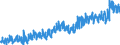 CN 40111000 /Exports /Unit = Prices (Euro/suppl. units) /Partner: Austria /Reporter: Eur27_2020 /40111000:New Pneumatic Tyres, of Rubber, of a Kind Used for Motor Cars, Incl. Station Wagons and Racing Cars