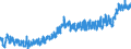 CN 40111000 /Exports /Unit = Prices (Euro/suppl. units) /Partner: Switzerland /Reporter: Eur27_2020 /40111000:New Pneumatic Tyres, of Rubber, of a Kind Used for Motor Cars, Incl. Station Wagons and Racing Cars