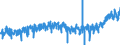 CN 40111000 /Exports /Unit = Prices (Euro/suppl. units) /Partner: Andorra /Reporter: Eur27_2020 /40111000:New Pneumatic Tyres, of Rubber, of a Kind Used for Motor Cars, Incl. Station Wagons and Racing Cars