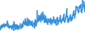 CN 40111000 /Exports /Unit = Prices (Euro/suppl. units) /Partner: Estonia /Reporter: Eur27_2020 /40111000:New Pneumatic Tyres, of Rubber, of a Kind Used for Motor Cars, Incl. Station Wagons and Racing Cars