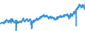 CN 40111000 /Exports /Unit = Prices (Euro/suppl. units) /Partner: Poland /Reporter: Eur27_2020 /40111000:New Pneumatic Tyres, of Rubber, of a Kind Used for Motor Cars, Incl. Station Wagons and Racing Cars