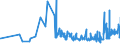 CN 40111000 /Exports /Unit = Prices (Euro/suppl. units) /Partner: Tadjikistan /Reporter: Eur27_2020 /40111000:New Pneumatic Tyres, of Rubber, of a Kind Used for Motor Cars, Incl. Station Wagons and Racing Cars