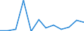 CN 40111000 /Exports /Unit = Prices (Euro/suppl. units) /Partner: South Sudan /Reporter: Eur27_2020 /40111000:New Pneumatic Tyres, of Rubber, of a Kind Used for Motor Cars, Incl. Station Wagons and Racing Cars