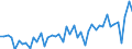CN 40111000 /Exports /Unit = Prices (Euro/suppl. units) /Partner: Burkina Faso /Reporter: Eur27_2020 /40111000:New Pneumatic Tyres, of Rubber, of a Kind Used for Motor Cars, Incl. Station Wagons and Racing Cars