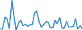 CN 40111000 /Exports /Unit = Prices (Euro/suppl. units) /Partner: Equat.guinea /Reporter: Eur27_2020 /40111000:New Pneumatic Tyres, of Rubber, of a Kind Used for Motor Cars, Incl. Station Wagons and Racing Cars