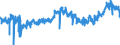 KN 40112090 /Exporte /Einheit = Preise (Euro/Bes. Maßeinheiten) /Partnerland: Lettland /Meldeland: Eur27_2020 /40112090:Luftreifen aus Kautschuk, Neu, von der FÃ¼r Omnibusse und Lastkraftwagen Verwendeten Art, mit Einer TragfÃ¤higkeitskennzahl von > 121