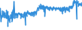 KN 40112090 /Exporte /Einheit = Preise (Euro/Bes. Maßeinheiten) /Partnerland: Bosn.-herzegowina /Meldeland: Eur27_2020 /40112090:Luftreifen aus Kautschuk, Neu, von der FÃ¼r Omnibusse und Lastkraftwagen Verwendeten Art, mit Einer TragfÃ¤higkeitskennzahl von > 121