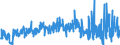 KN 40113000 /Exporte /Einheit = Preise (Euro/Bes. Maßeinheiten) /Partnerland: Daenemark /Meldeland: Eur27_2020 /40113000:Luftreifen aus Kautschuk, Neu, von der für Luftfahrzeuge Verwendeten Art