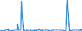 CN 40114000 /Exports /Unit = Prices (Euro/suppl. units) /Partner: Cape Verde /Reporter: Eur27_2020 /40114000:New Pneumatic Tyres, of Rubber, of a Kind Used for Motorcycles and Motor Scooters