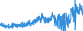 KN 40115000 /Exporte /Einheit = Preise (Euro/Bes. Maßeinheiten) /Partnerland: Niederlande /Meldeland: Eur27_2020 /40115000:Luftreifen aus Kautschuk, Neu, von der FÃ¼r FahrrÃ¤der Verwendeten Art